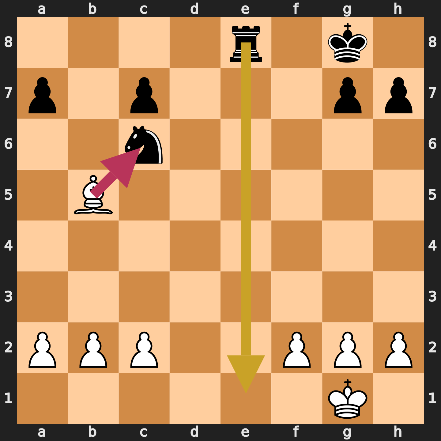 Worked example: white to move, Bxc6 wins a knight but allows Re1#